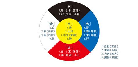 五色五行顏色|王文娟：中国色彩的文化意蕴